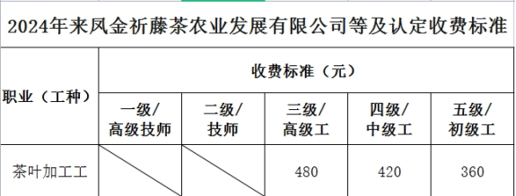 茶葉加工工2024年職業(yè)技能等級(jí)認(rèn)定工作計(jì)劃